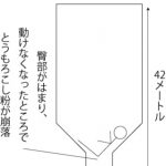 【事件・事故】【宮城】サイロ清掃中に 13トンのとうもろこし粉に埋められ労働者が窒息死…事業者を送検　仙台労基署