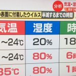 【社会】【日本大勝利速報】 日本の死者数1〜3月期、過去4年間で一番少なくなってることが完全確定