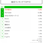 【欅坂46】日向よっわw