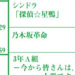 【乃木坂46まとめ】ノギザカスキッツの後番組が「乃木坂革命」に決定！！！！！！！！