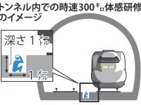 【お仕事】【企業】JR西、トンネル内に社員を座らせ、新幹線の時速300キロを体感させる研修。社員「何の意味があるのか」「見せしめのようだ」★2