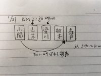 【小関舞】【朗報】小関舞さんも森戸知沙希さん、一晩一緒に寝た模様