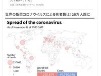 【心と体・病気と健康】バカ「コロナはインフルより死んでない」125万人突破