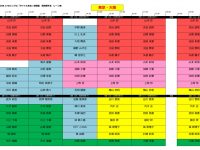 【個別握手会詳細発表!!!!】 劇場盤予約のお知らせ：NMB48　17thシングル「タイトル未定」（2017年12月27日（水）発売）【メンバー出演イベント等】