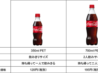 【普通のニュース】700いる？